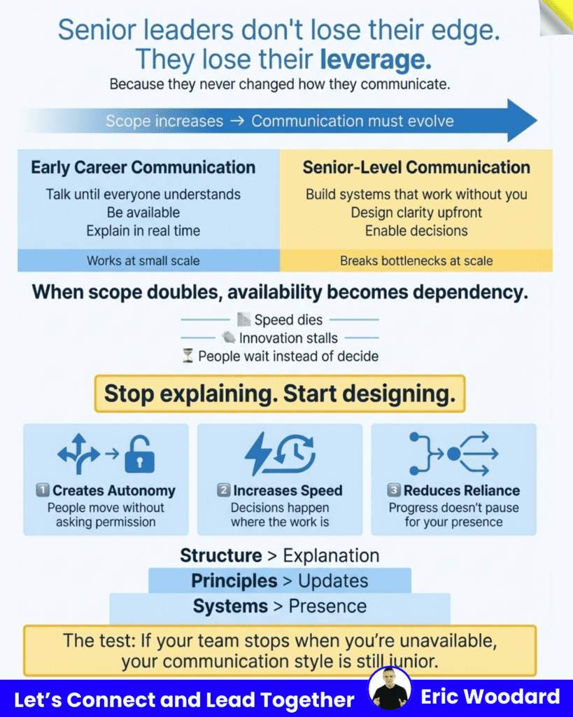 leadership communication infograph